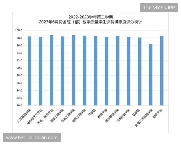 体育教师评优标准中增加学生参与度与满意度指标